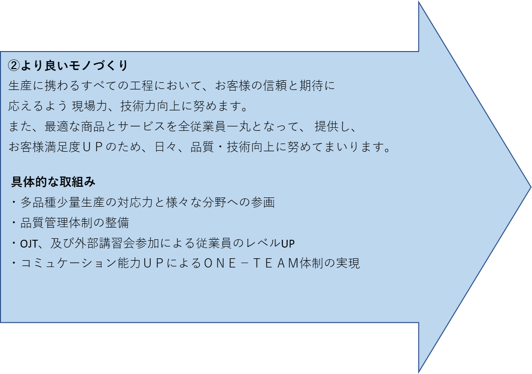 株式会社エイディエム　ＳＤＧs宣言