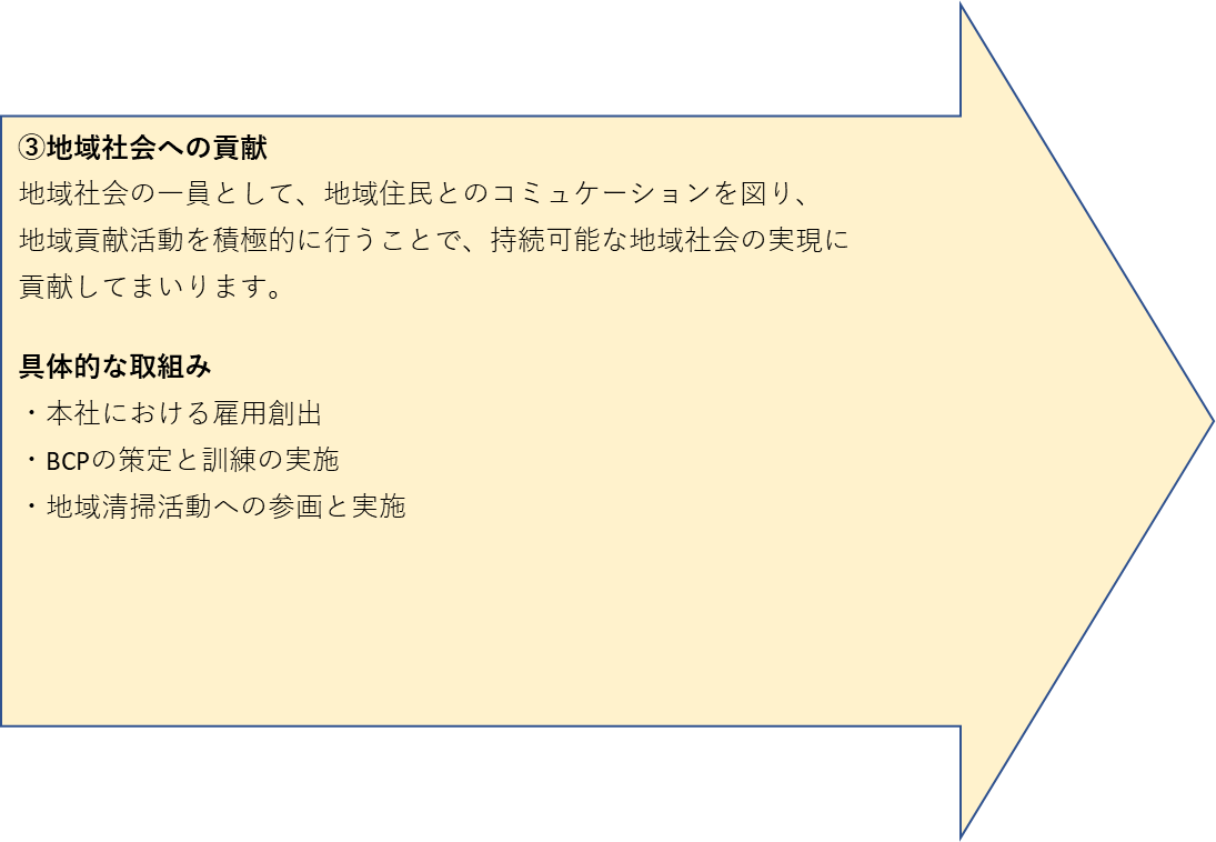 株式会社エイディエム　ＳＤＧs宣言