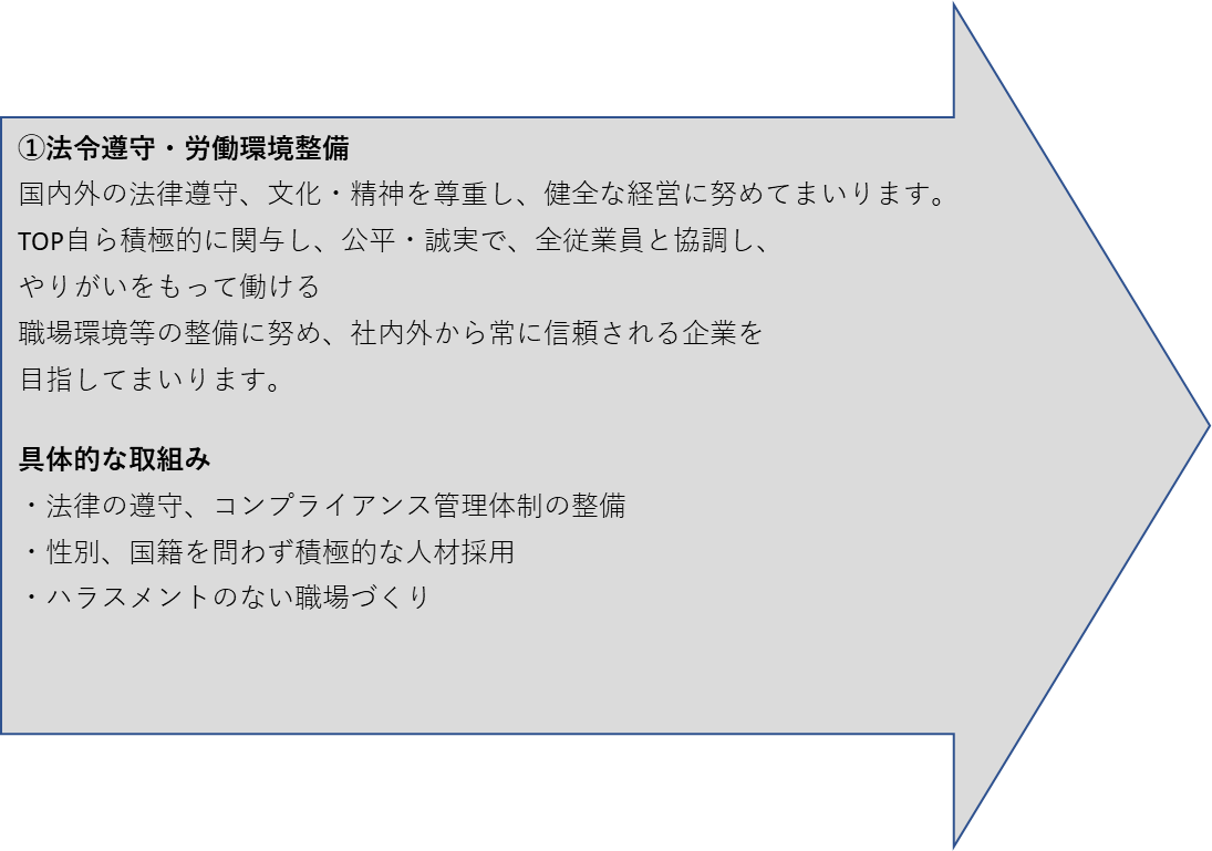 株式会社エイディエム　ＳＤＧs宣言